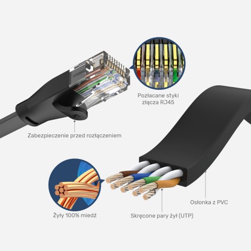 Unitek čierny plochý UTP Ethernet Cat.6 sieťový kábel 0,3m 1Gbps
