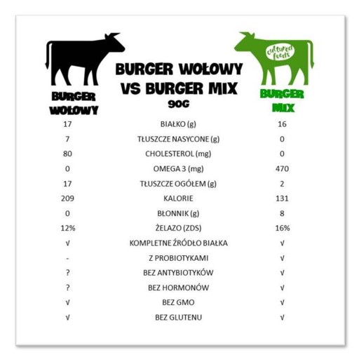 VEGAN Burger Mix Rastlinná náhrada mäsa 200g
