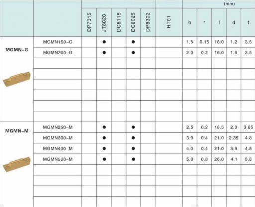 LIŠTACIA A DRÁŽKOVACIA DOSKA MGMN 200-G AG15TF