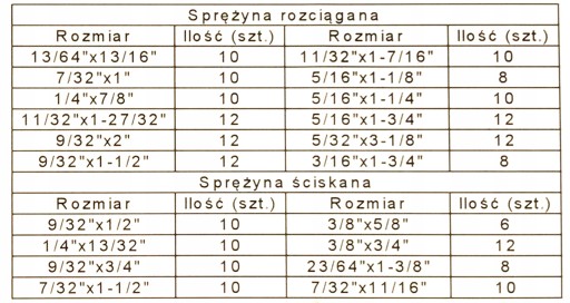 PRUŽINA SET 200 ks RÔZNE PRUŽINY.
