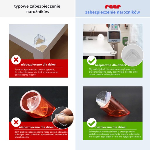 Ochrana rohov nábytku, 4 ks, REER