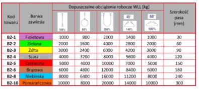 Sling sling 3T 1m žeriavový lanový pás