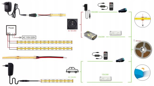 LED pás 3528 120 9,6W IP20 1m vyhrievanie 30277