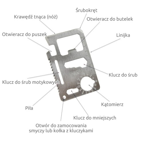 SURVIVAL KARTA SURVIVAL 11 FUNKCIÍ nôž na karty