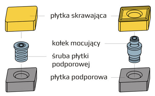 PODPORNÁ DOSKA SHMC1604 OTOČNÝ Nôž. SYSTÉM M, C, D