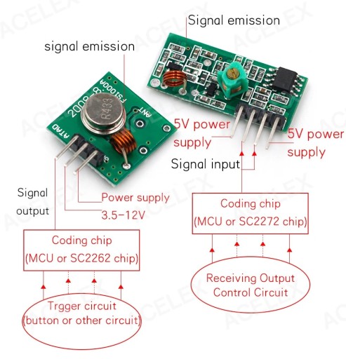 RF MODUL 433MHz VYSIELAČ+PRIJÍMAČ