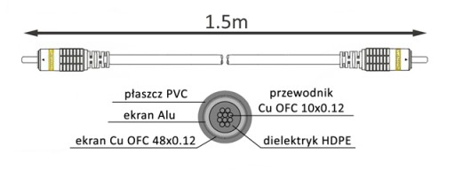 RCA/CINCH-RCA/CINCH INTERCONNECT KOAXIÁLNY HQ kábel VITALCO 1,5m