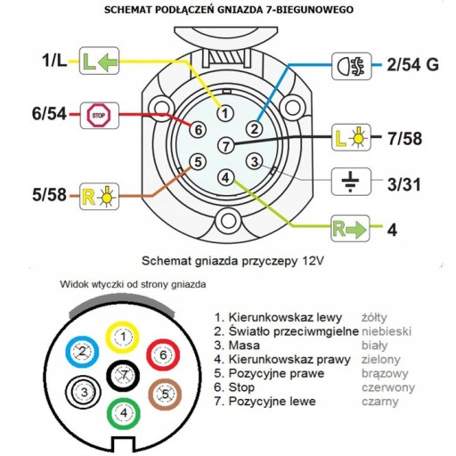 7-pólová zásuvka prívesu 12/24V hliníková zástrčka prívesu
