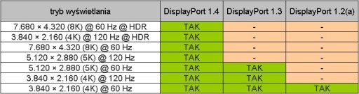 DisplayPort v1.4 Male – kábel DisplayPort v1.4