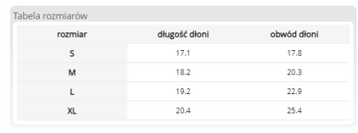 Ochranné gumené rukavice pre domácnosť