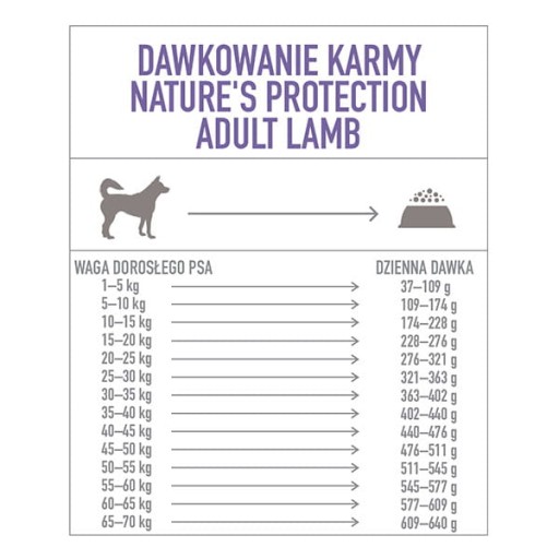Nature's Protection Adult Jahňacie Všetky PLEMENO 1 kg HMOTNOSTI