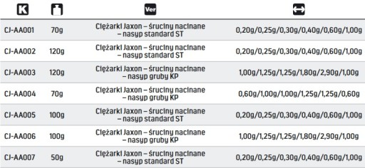 Jaxon rezané pelety - ŠTANDARD 120,0g