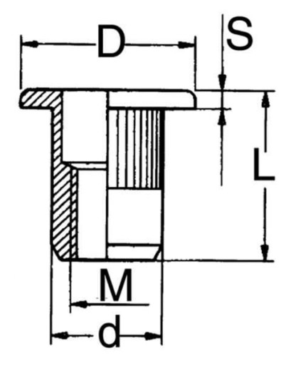 Nitovacia matica V2A M6x14,5 0,5-3,2 stupňa BRN61450532RF