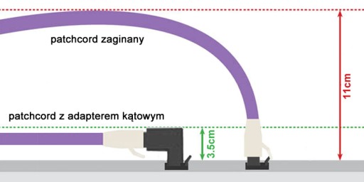 RJ45 adaptér uhlový 270 stupňov zástrčka-zásuvka cat.6 UTP DELOCK