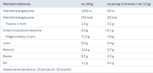SONKO CHLIEB SVETLÁ VLÁKNINA 170G