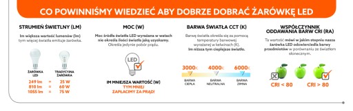 VLOŽKA 5W MILKY LED modul, TEPLÁ BIELA farba