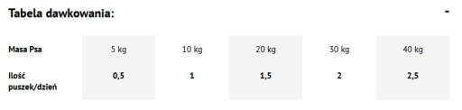 DOLINA NOTECI Premium Pure - Jahňacie mäso 800g
