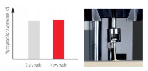 TESÁRSKE SKRUTKY 8x120 TORX PLÁN 25 ks WKRĘT-MET
