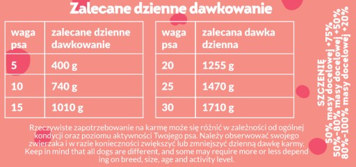 ZOYA SUPERFOOD - KOZA s banánom a divokou ružou - vlhké krmivo pre psov 400g