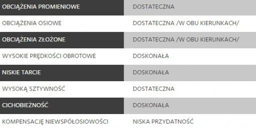 LOŽISKO 6205 RS C3 FAG JEDNORADOVÝ PLAIN GUL