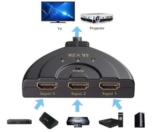 SWITCH 3-v-1 HDMI Splitter 3D 4K 2K HDCP Wwa