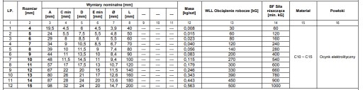 Karabína na 4 mm laná DIN5299C