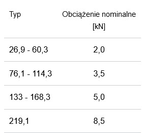VdS M8 rúrková slučka 2'' 60,3 mm