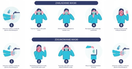 POĽSKÉ ochranné, hygienické, 3-VRSTVOVÉ MASKY. 50