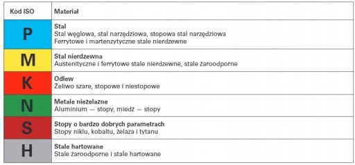 Plytká fréza MGMN-250 M PC9030 KORLOY
