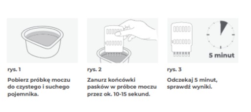 Samsiezbadaj TEST na zisťovanie drog z moču