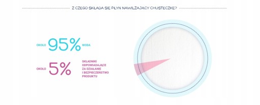 KINDII PURE WATER obrúsky 99% voda 60 ks.