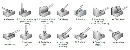 Fréza Rotačný pilník na kov 3x13 RBF stopka 3mm