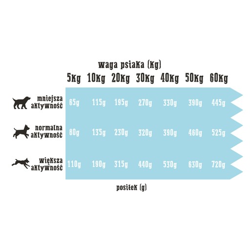 COUNTRY FARM BIELA RYBA HYPOALERGÉNNA 500g RYBA