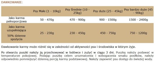 Britská paštéta a jahňacie mäso 400 g maltská