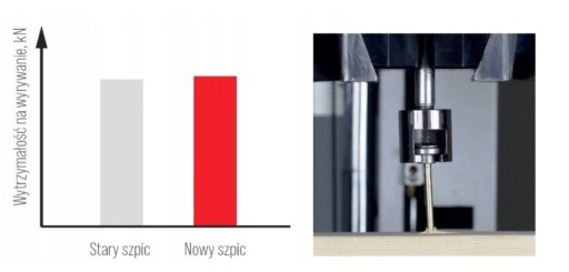 TESÁRSKE SKRUTY DO DREVA KMWHT 3x40 TORX KUŽELOVÁ HLAVA KLIMAS 500 KS