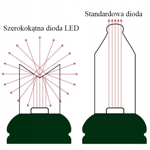 SVETLÁ NA VIANOČNÝ STROMČEK 100 LED KOMBINÁCIA VIACFAREBNÝ MIX