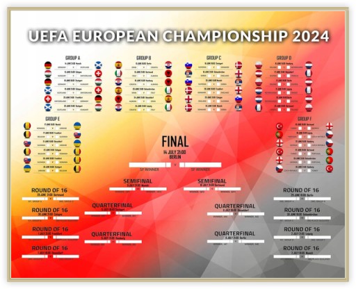 Plagát Euro 2024 European Championship s rozpisom 50x40cm v angličtine