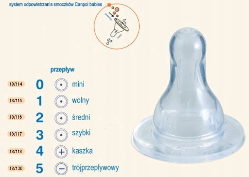 Cumlík na fľašu Canpol, úzky, 6m+ stredný, 2ks 18