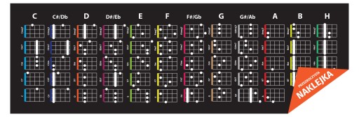 Nálepka s akordmi na ukulele NUT1