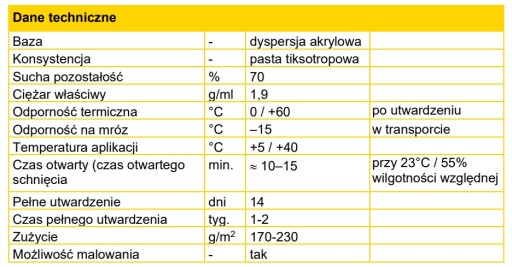 MONTÁŽNE LEPIDLO NA STYROPENOVÉ KAZETY DISTYK