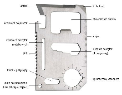 MULTITOOL SURVIVAL KARTA ZÁCHRANNÉ PREŽITIE