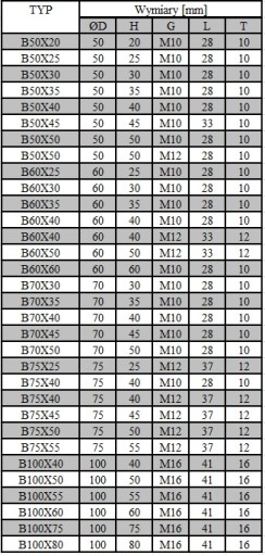 VIBRO ISOLATOR B 30x20 M8x23 Gumový vankúš Tlmič vibrácií Izolátor vibrácií