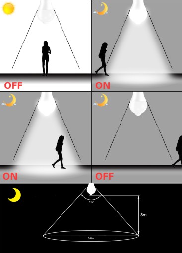 E27 LED žiarovka 12W PIR DUSK MOTION senzor