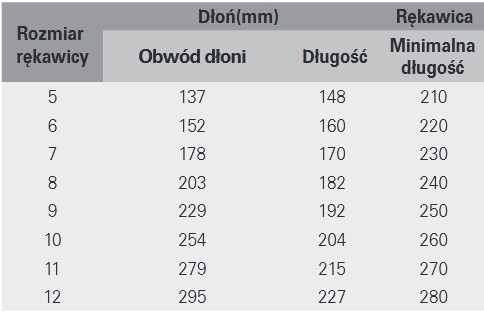 ĽAHKÉ PRECÍZNE DÝCHACIE pracovné rukavice MaxiFlex Elite R. 9
