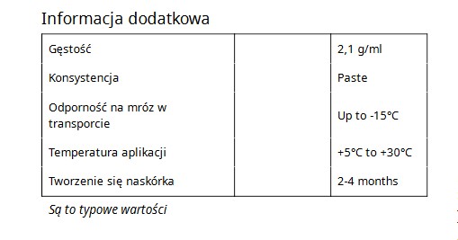 Súprava skla Den Braven pre Windows 500g