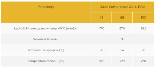 Profesionálny olejový kompresor Piestový kompresor L-DAA 100 1L JASOL