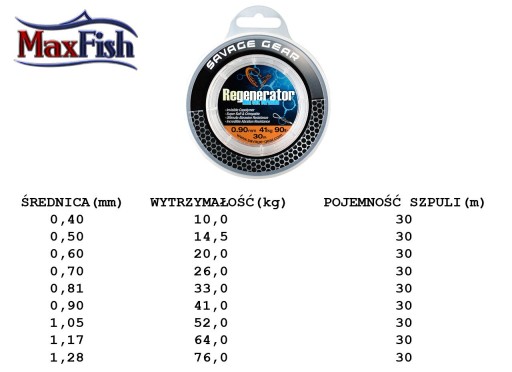 RIGER MATERIÁL SG REGENERÁTOR 30m-0,50mm