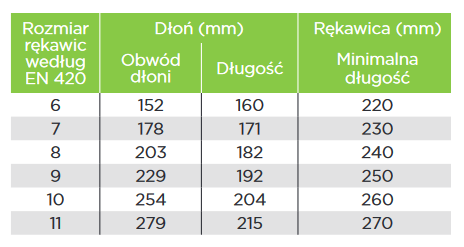 Chemické rukavice Showa 660 ESD odolné voči oleju L/9