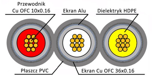 Plochý tienený signálový kábel HQ OFC 3x0,6/6mm PROLINK