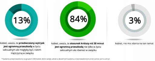 Utierky na kontrolu ORGAZMU - ODLOŽENIE EKVILIZÁCIE PRE DLHŠÍ SEX